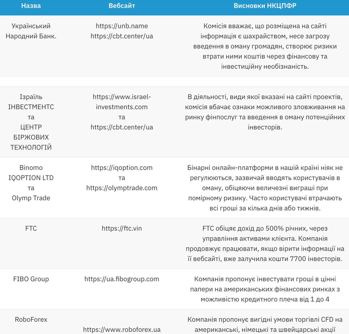 10 ознак шахрайства інвестиційних проектів в інтернеті
